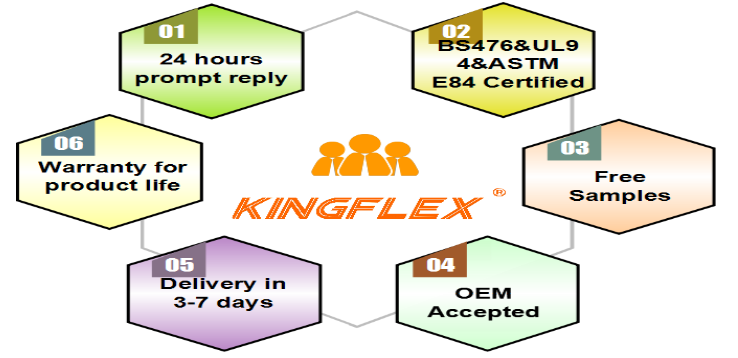 Product Quality Standards