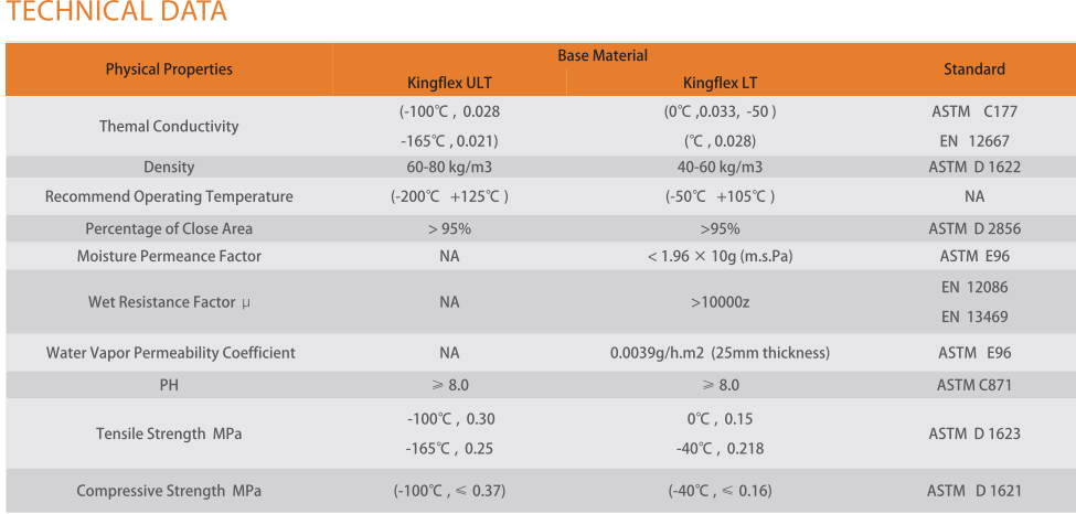 Kingflex ULT Insulation Structure