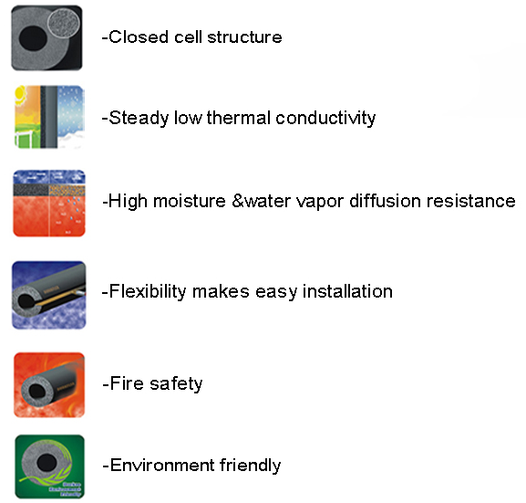 Technical Data Overview