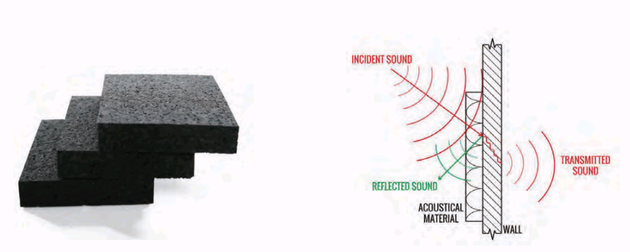 Sound Absorbing Insulation Structure