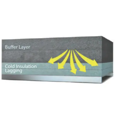 Cryogenic rubber foam for low temperature