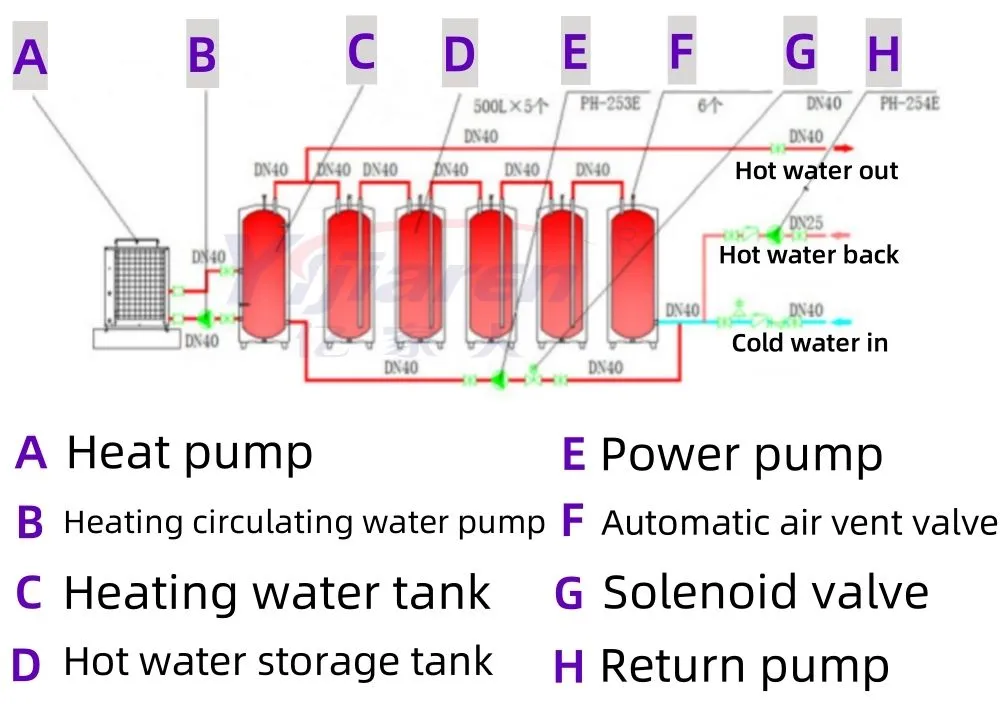 Energy Efficient Configuration