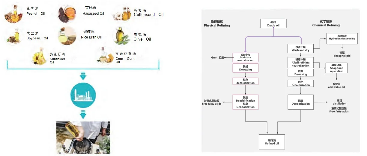Refining process diagram