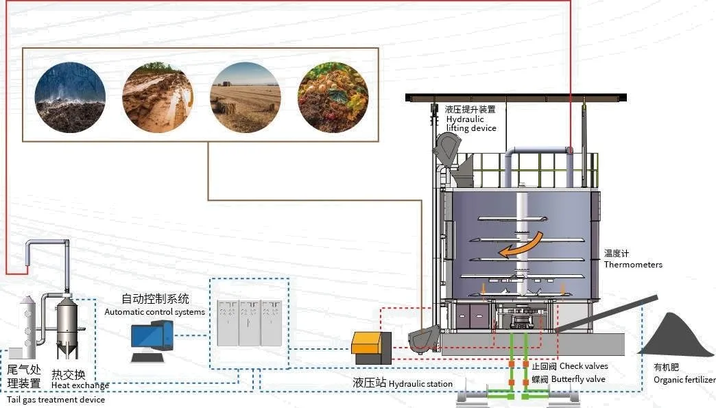 Fermentation Process Principle