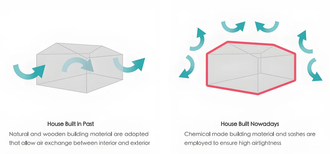 Airtight Home Issues