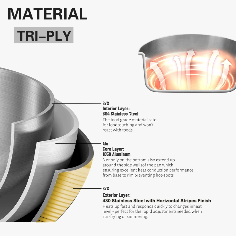 OEM 16 Cm Tri-Ply All Clad Skillet Cookware Electric Frying Pan