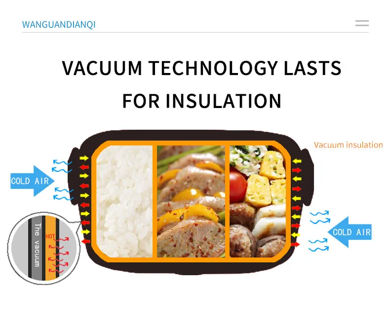 Food Warmer Feature 3