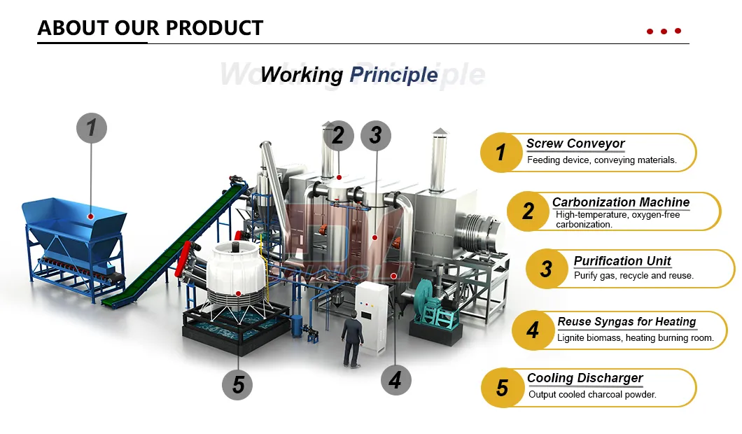 Carbonization Process