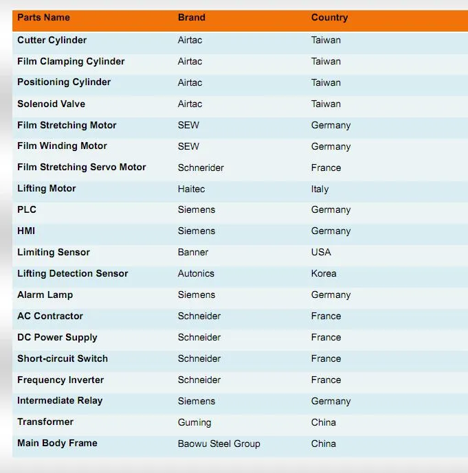 Packaging Detail View
