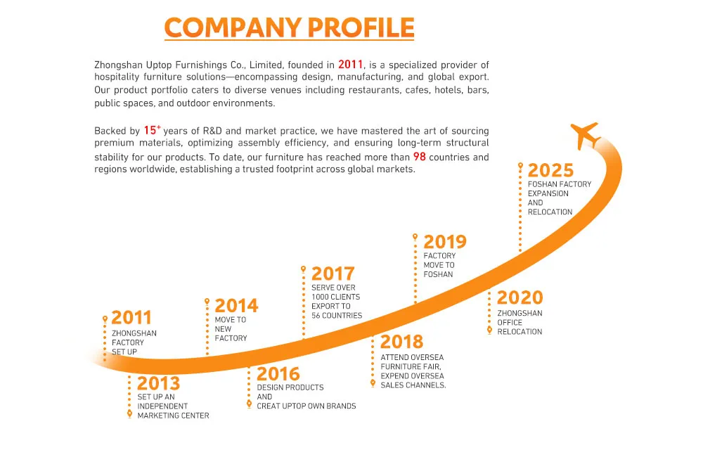 Restaurant Booth Seating 12