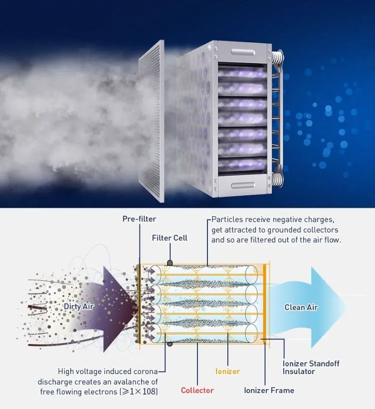 Smart Air Cleaning System