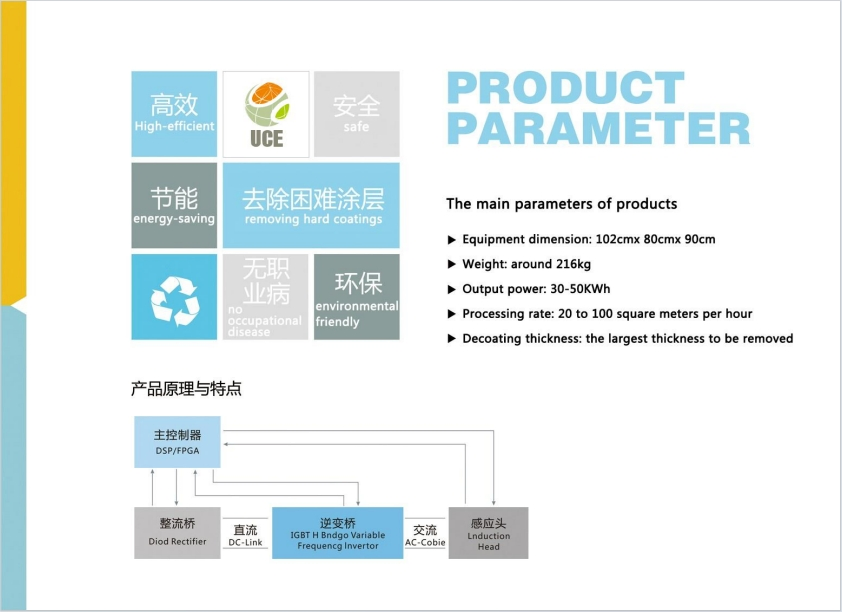Energy Saving/Safe/Environmentally Friendly/Efficient/Handheld/High-Frequency Electromagnetic Induction Heating Equipment