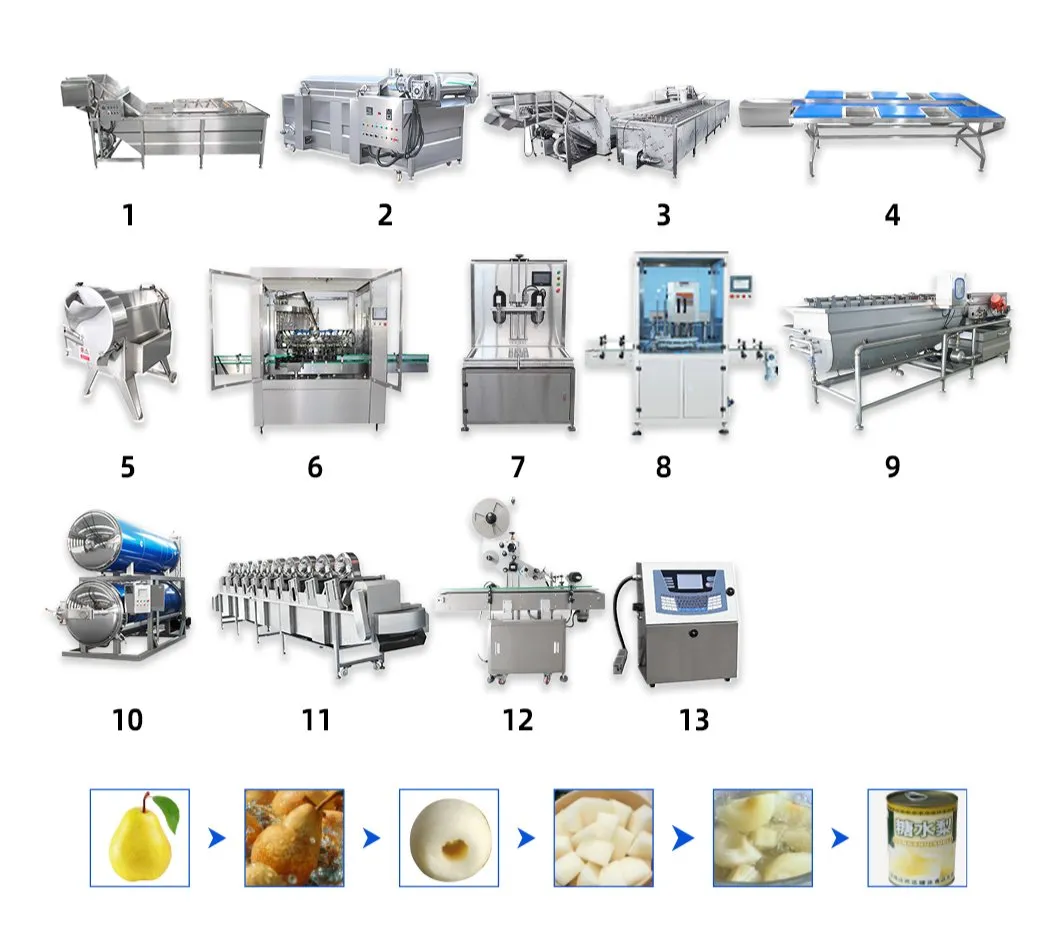 Canning Process Detail