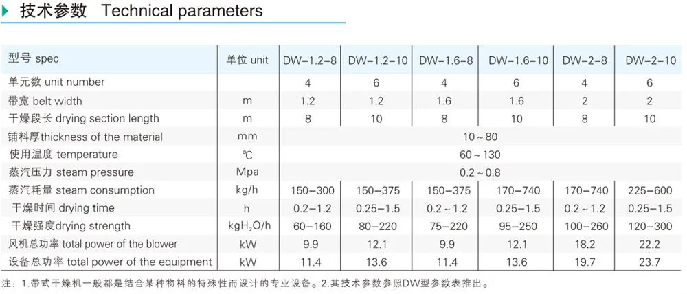 Technical Table
