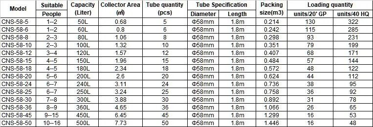 Product Parameters Overview
