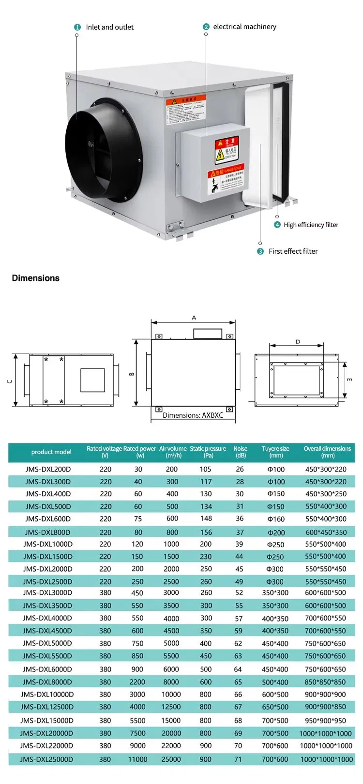 Technical Specifications