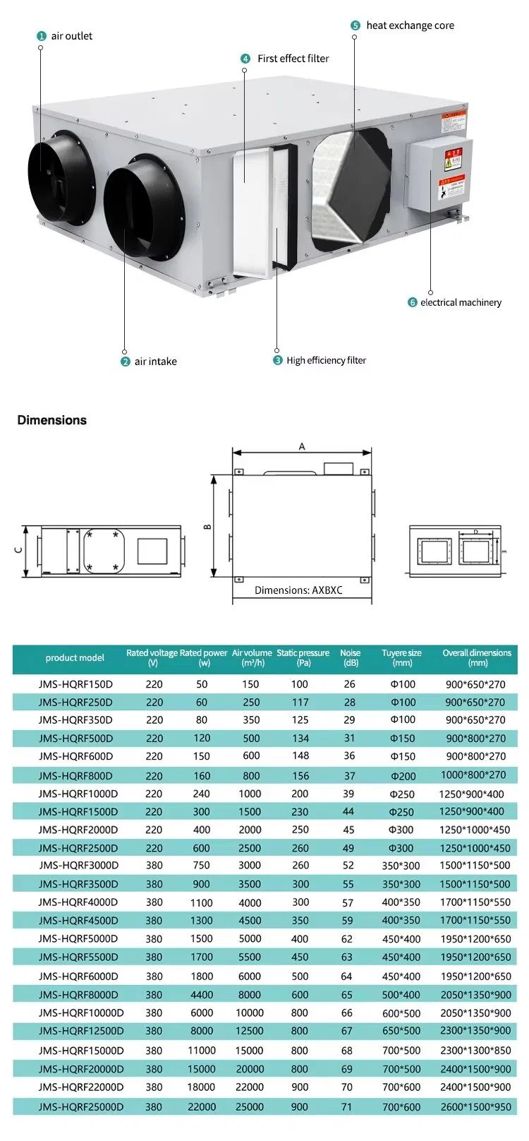 Technical Specifications Table