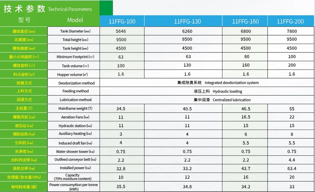 Technical Parameters Table