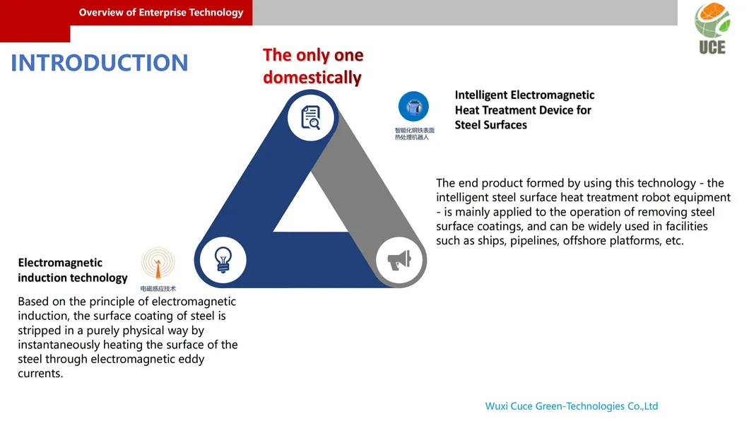 Equipment Performance