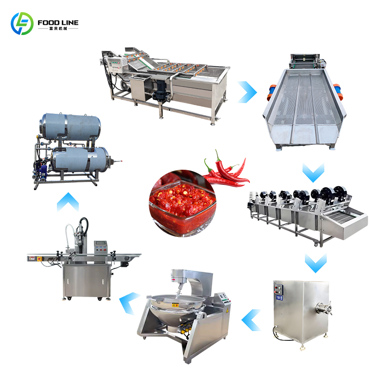 High-Efficiency Intelligent High-Quality Energy-Saving Chili Sauce Filling Equipment