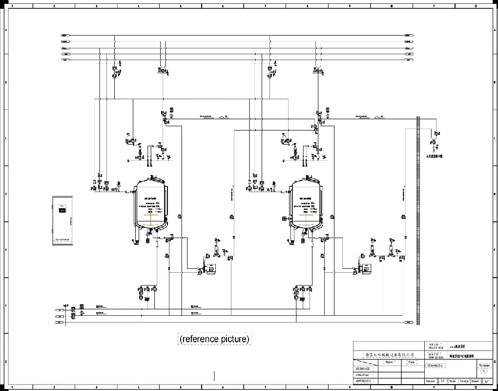 Preparation System Control