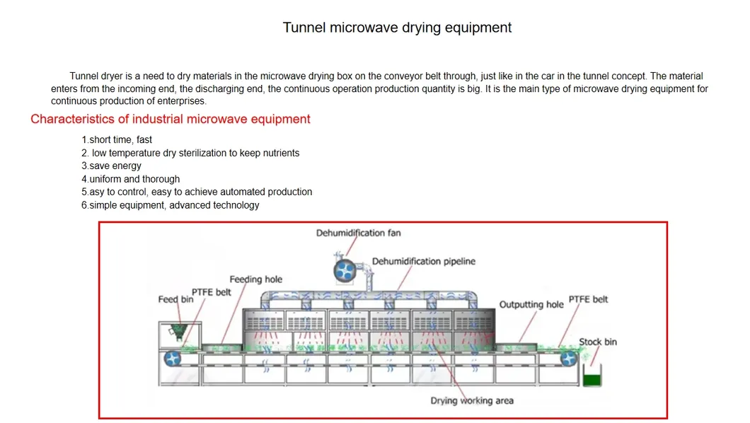 Integrated Food Heating Equipment
