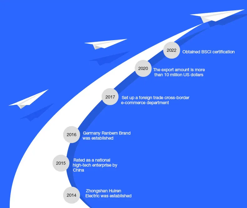 Production Facility 2