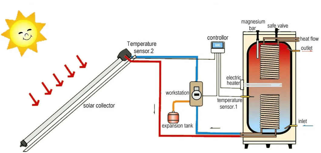 Separated Solar Water Heating System