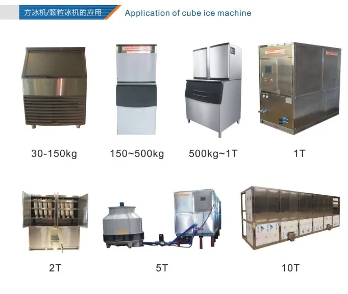 Cube Ice Machine Production Range