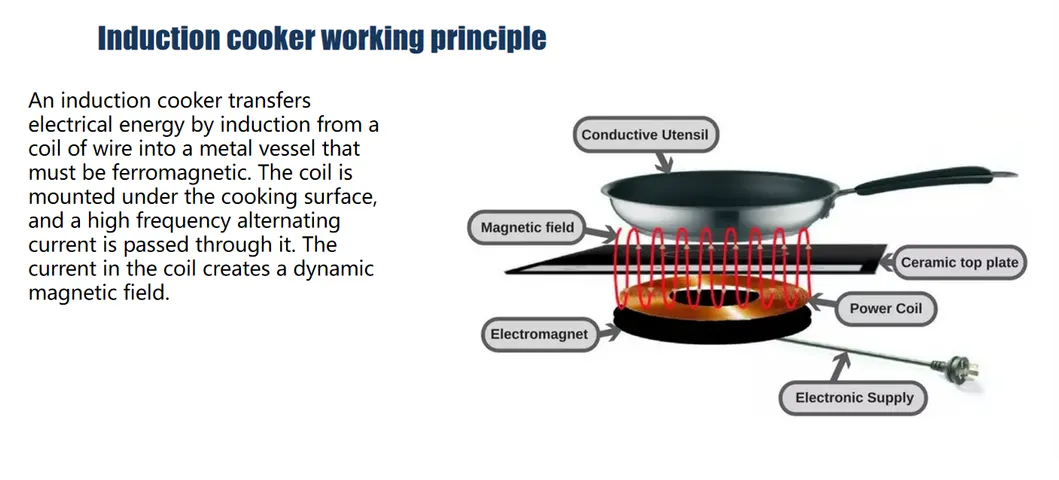 Specifications Overview