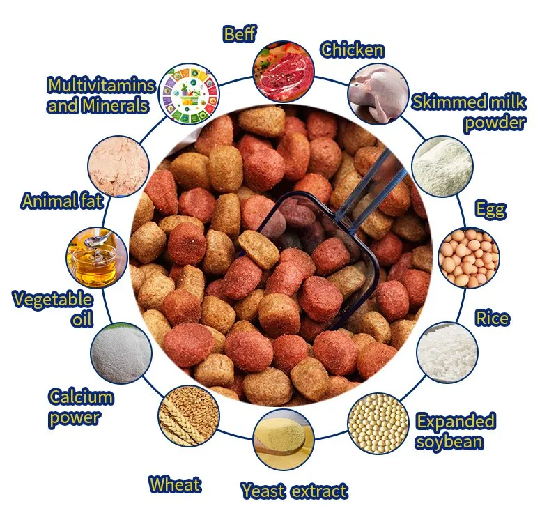 Dog Feed Production Line