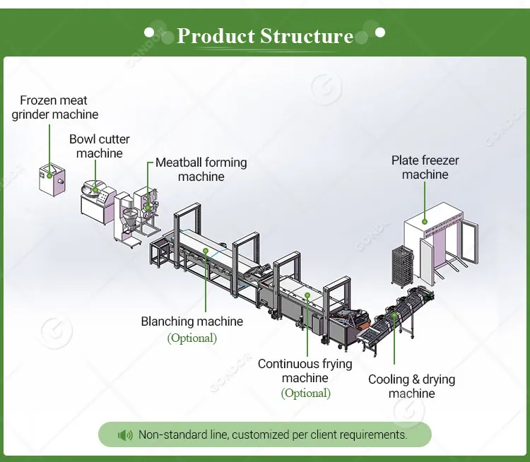 Meatball Machine Details