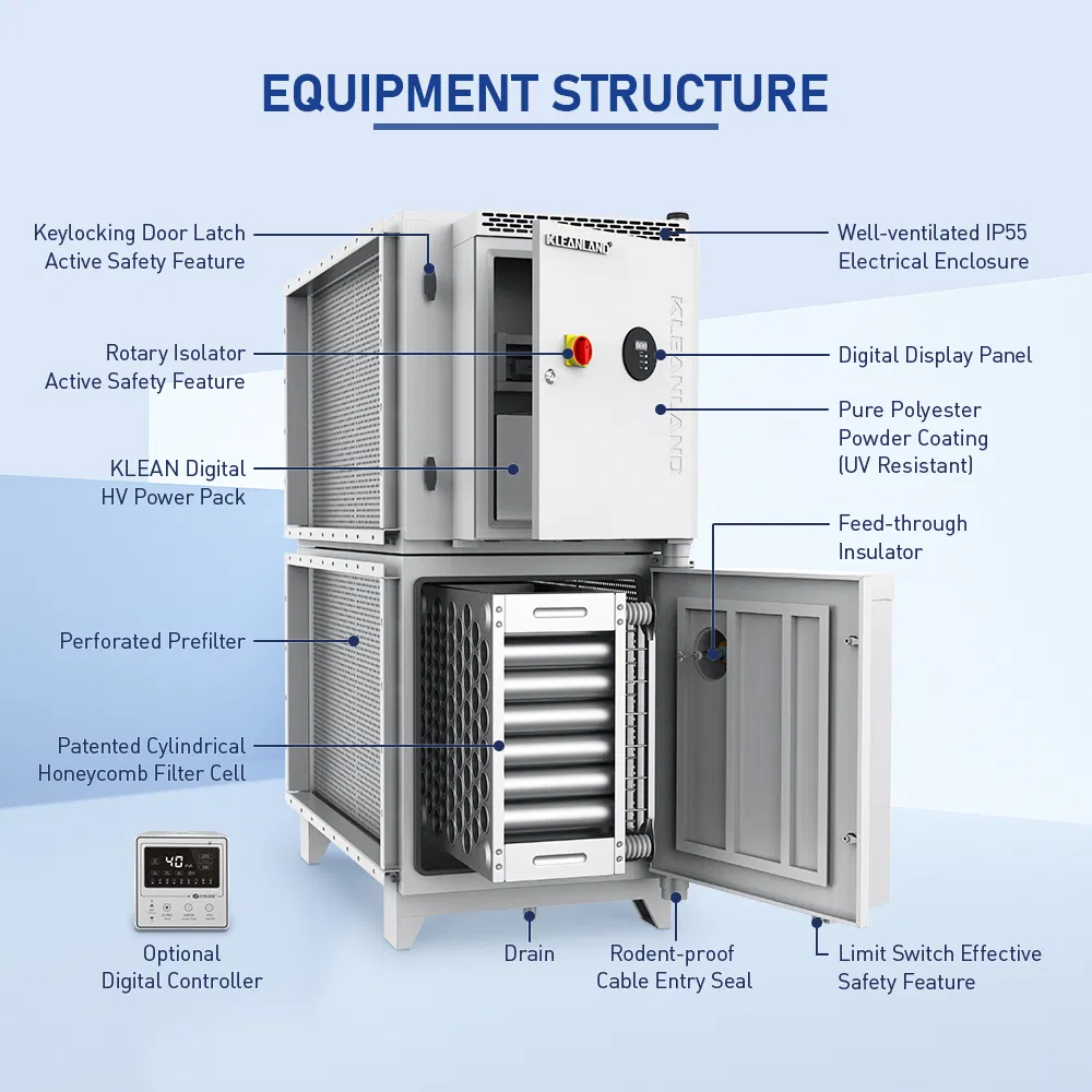 Smart Esp Air Purification System for Oil Mist Removal