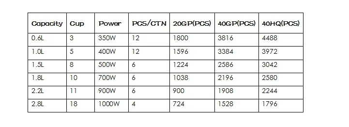 Technical Specifications
