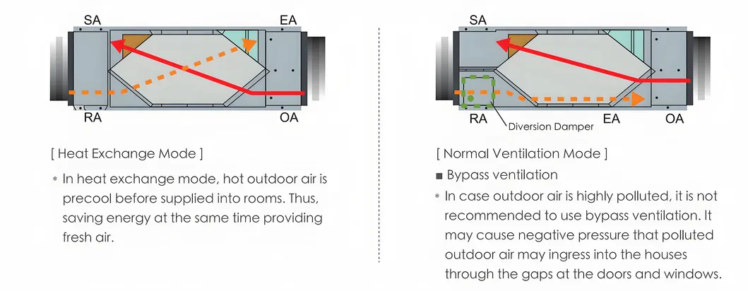 Bypass Mechanism