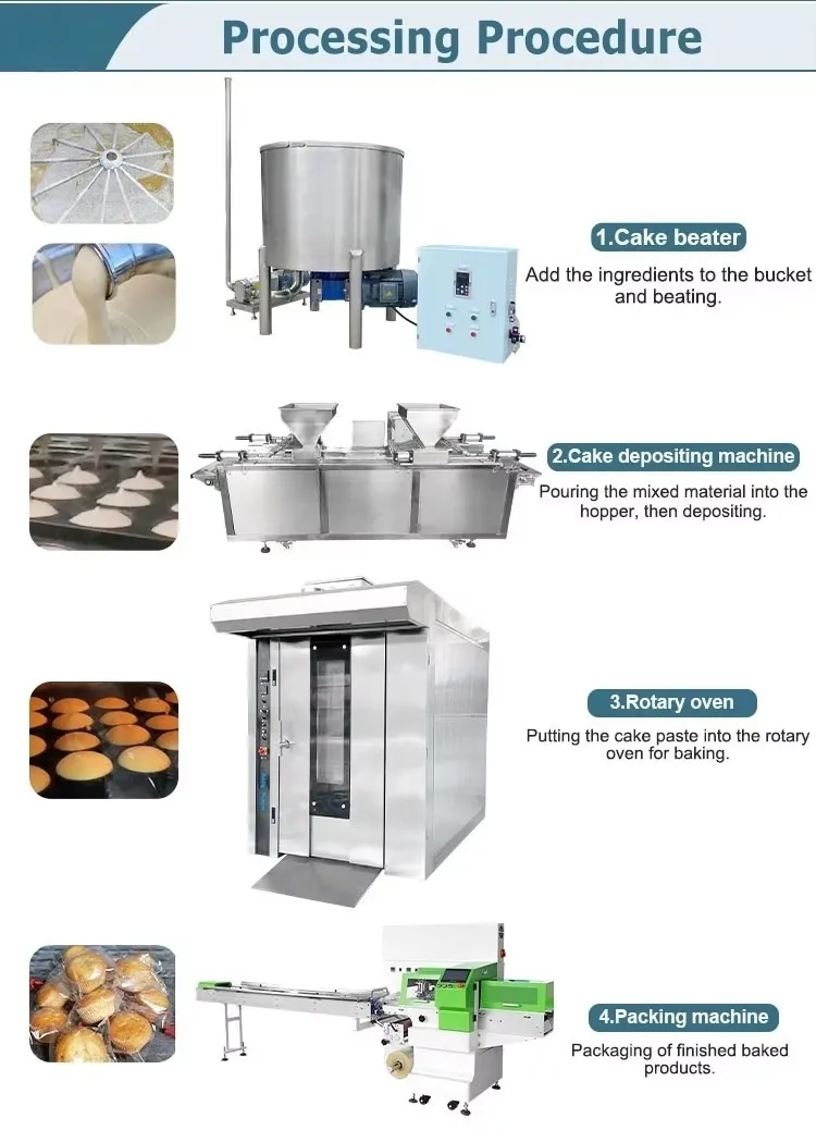 Production Process 2