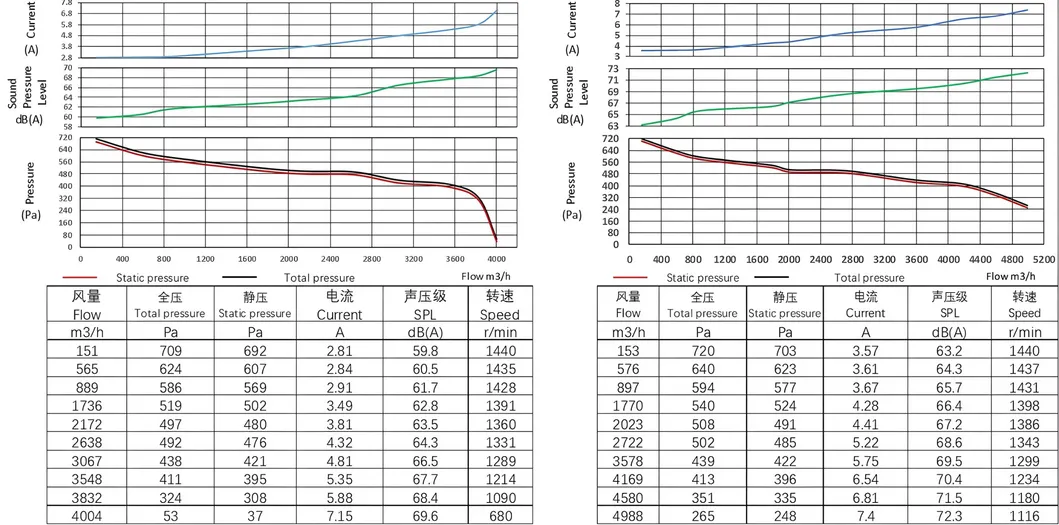 Motor Performance Diagram