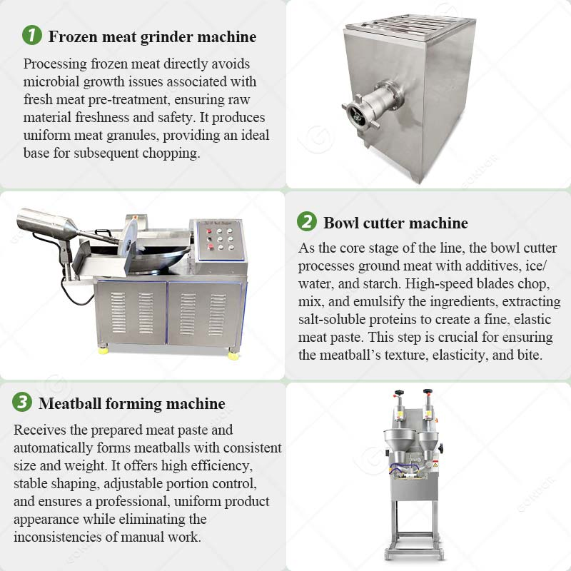 Automatic Commercial System Vegetable Chicken Shrimp Forming Meatball Shaping Beef Meat Ball Making Machine Price