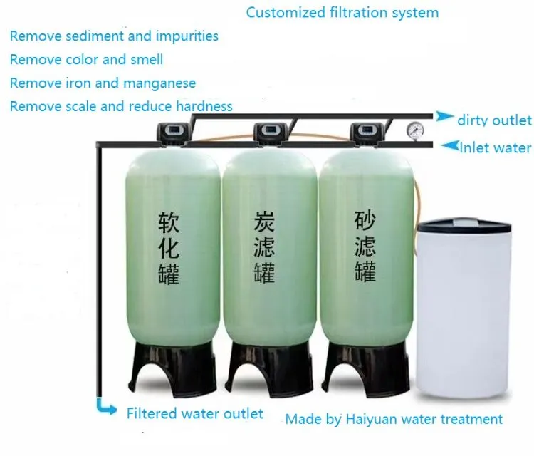 Underground Water Filtration