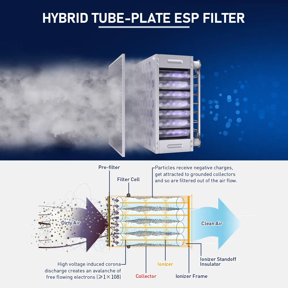 Klean Smart Purifier for Commercial Wok Cooking Environments