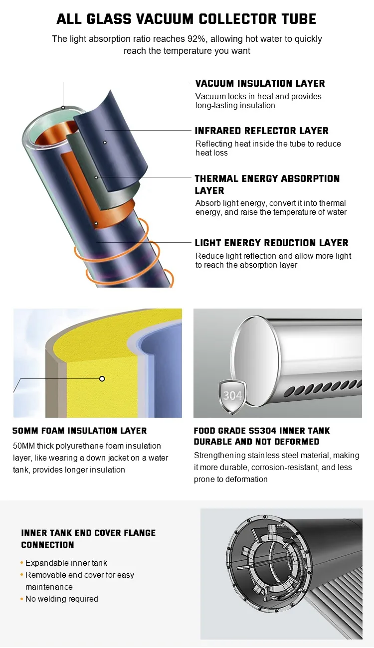 Technical Specifications Diagram