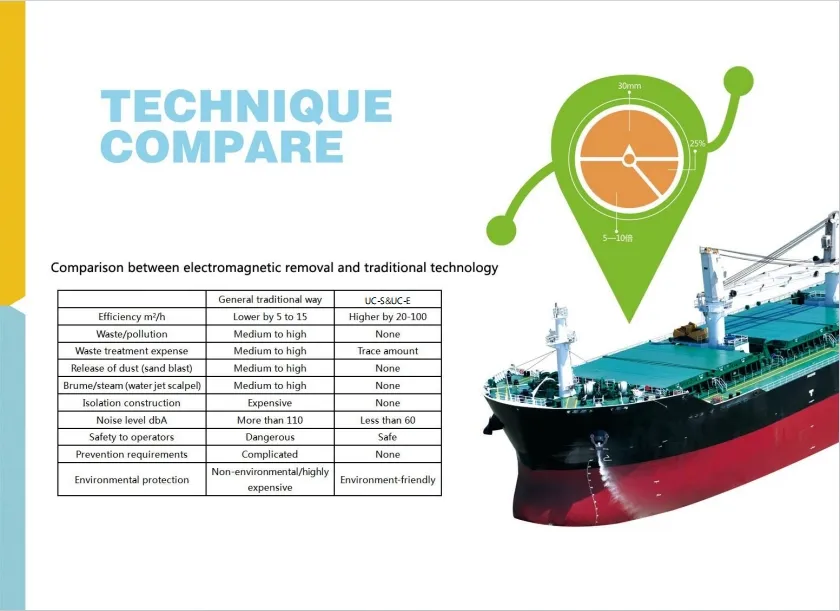 Electromagnetic Induction Heating Equipment