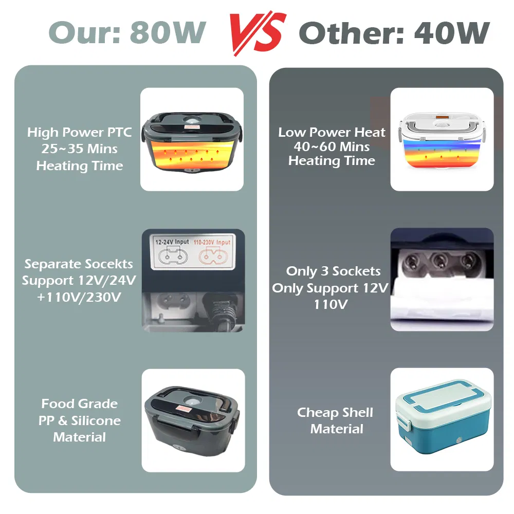 Electric Lunch Box Feature 3