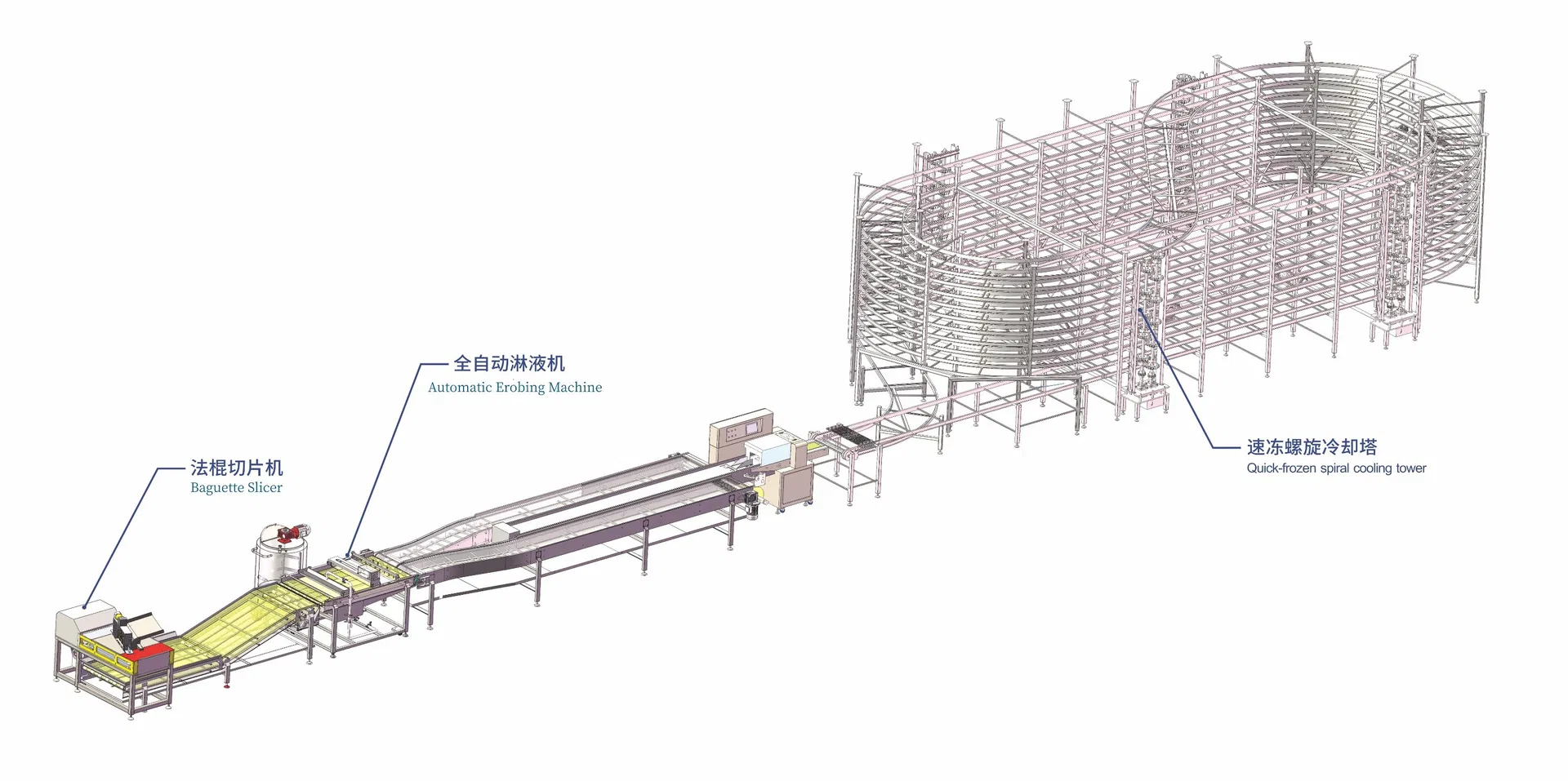 Baguette Line Overview