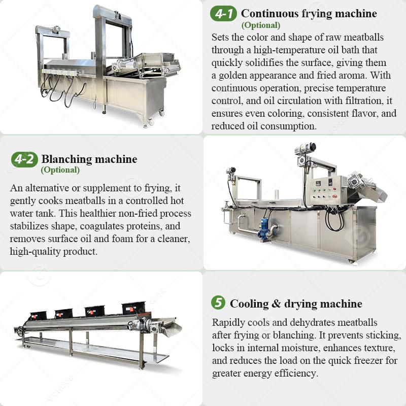 Automatic Commercial System Vegetable Chicken Shrimp Forming Meatball Shaping Beef Meat Ball Making Machine Price
