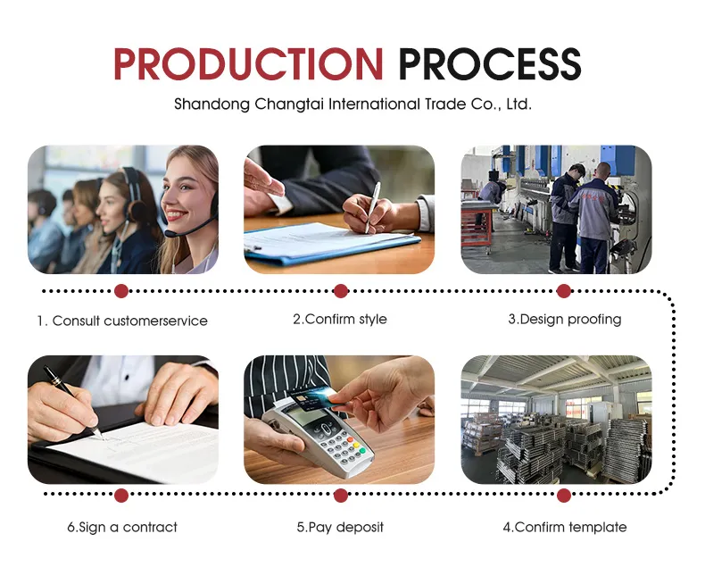 Temperature Management System