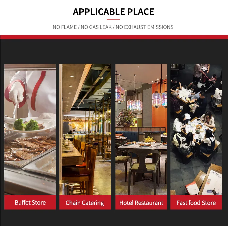 Product Application Display