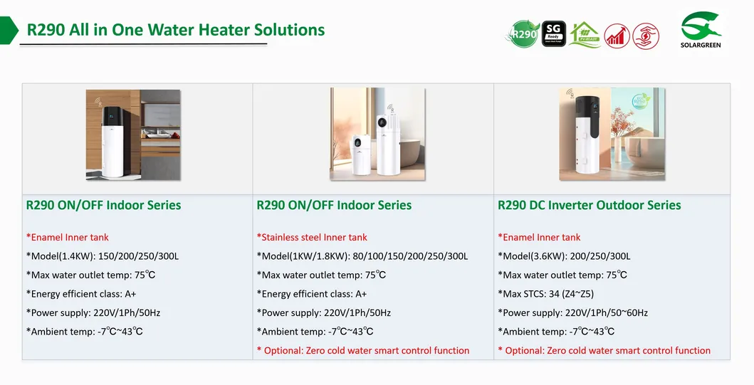 Heat Pump System 3