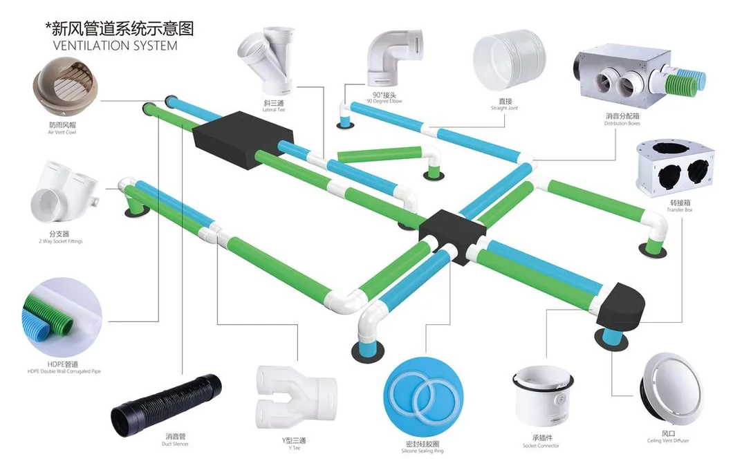 Product Selection Guide