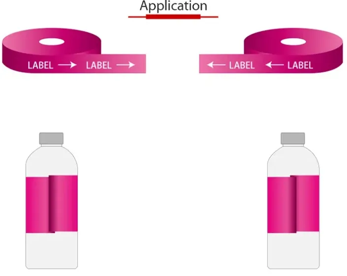 OPP Labeler Specification